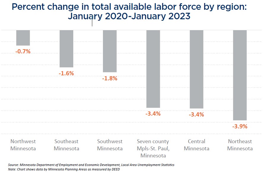 Minnesota 2030 2023 edition Minnesota s economic performance